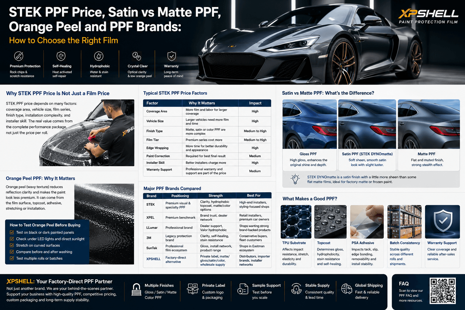 STEK PPF Preisanleitung: Satin vs Matt PPF, Orangenhaut und Beste PPF-Marken